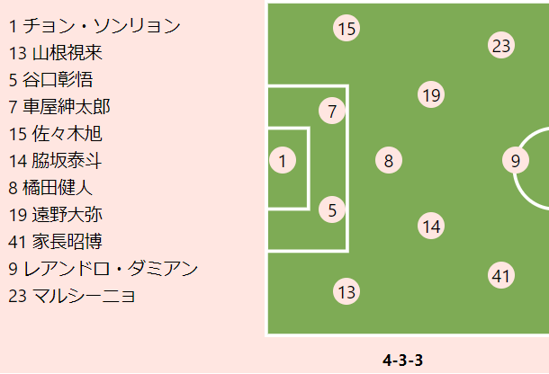 川崎fvs福岡プレビュー 川崎fは久々のホーム戦を白星で飾れるか 前回対戦の再現で勢いに乗りたい福岡 サッカーキング