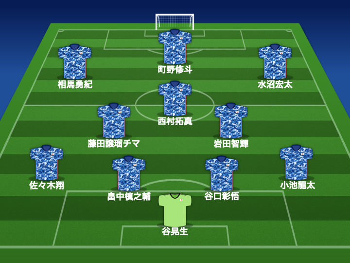 日本代表 E 1制覇かかる韓国戦のスタメン発表 Gk谷晃生が待望のデビュー サッカーキング