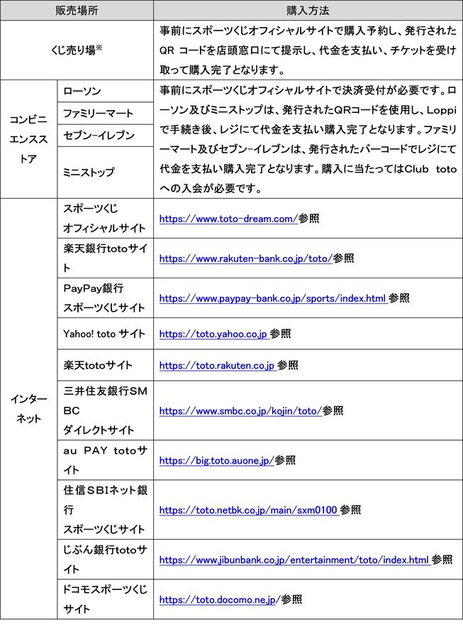 W杯も対象に 1試合予想くじ Winner で優勝国や日本代表の成績を予想しよう サッカーキング