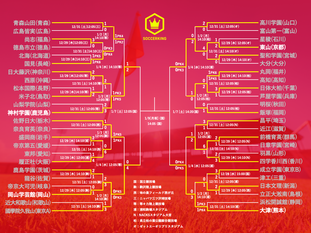 第101回 全国高校サッカー選手権大会 埼玉県大会 節約 準決勝 チケット