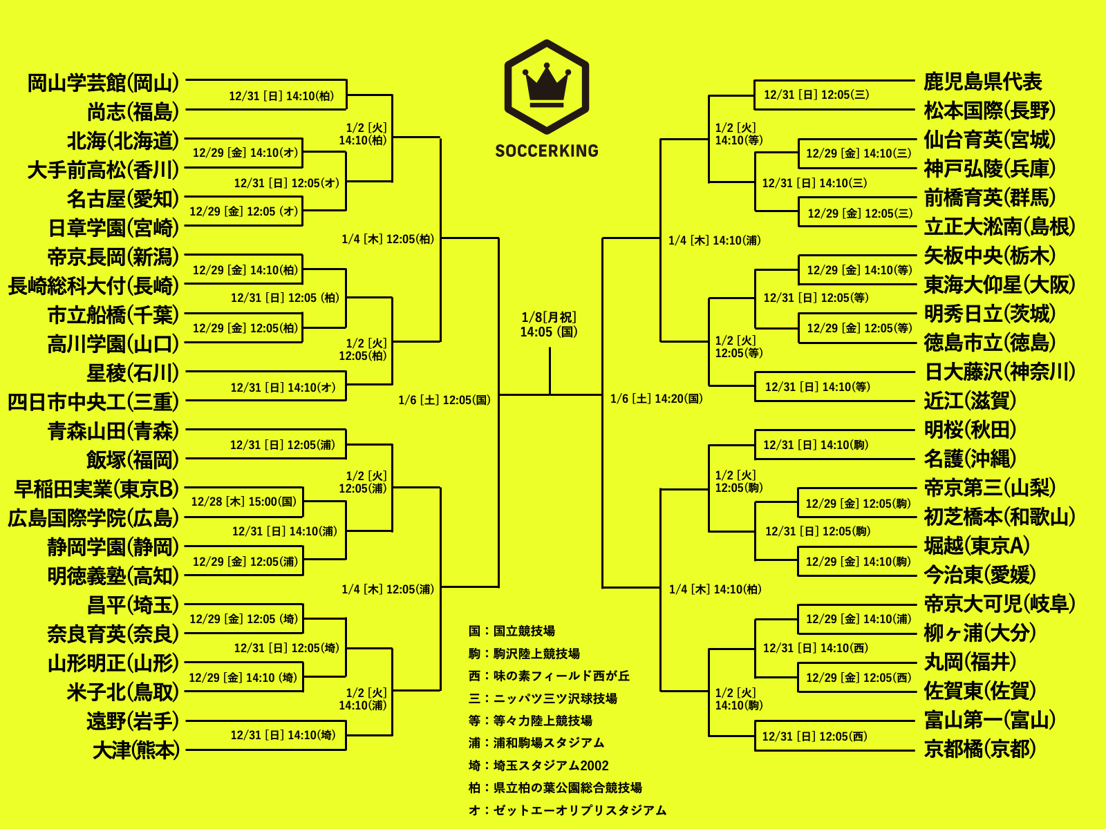 写真・7枚目】第102回全国高校サッカー選手権大会 | サッカーキング