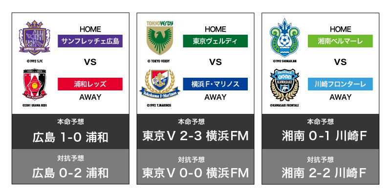 注目試合一覧B