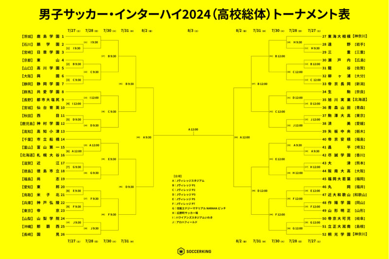 インターハイトーナメント表