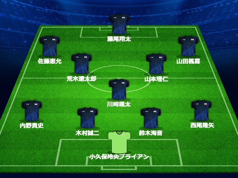 U－23日本代表