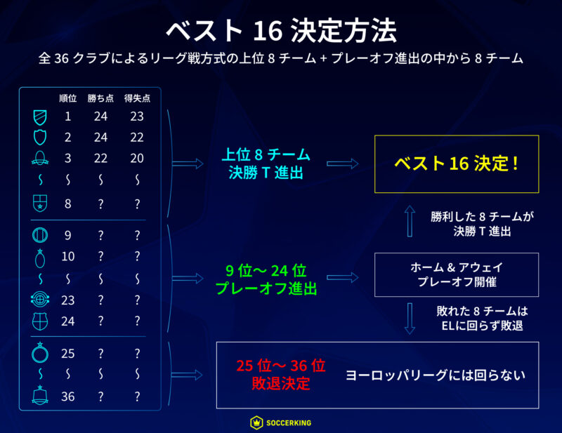 CL大会フォーマット変更A