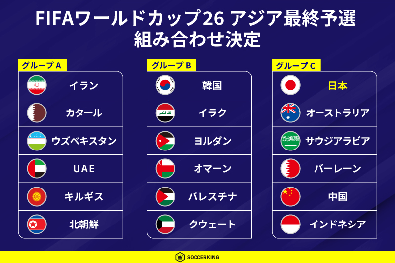 FIFAワールドカップ26アジア最終予選の出場国・組み合わせ