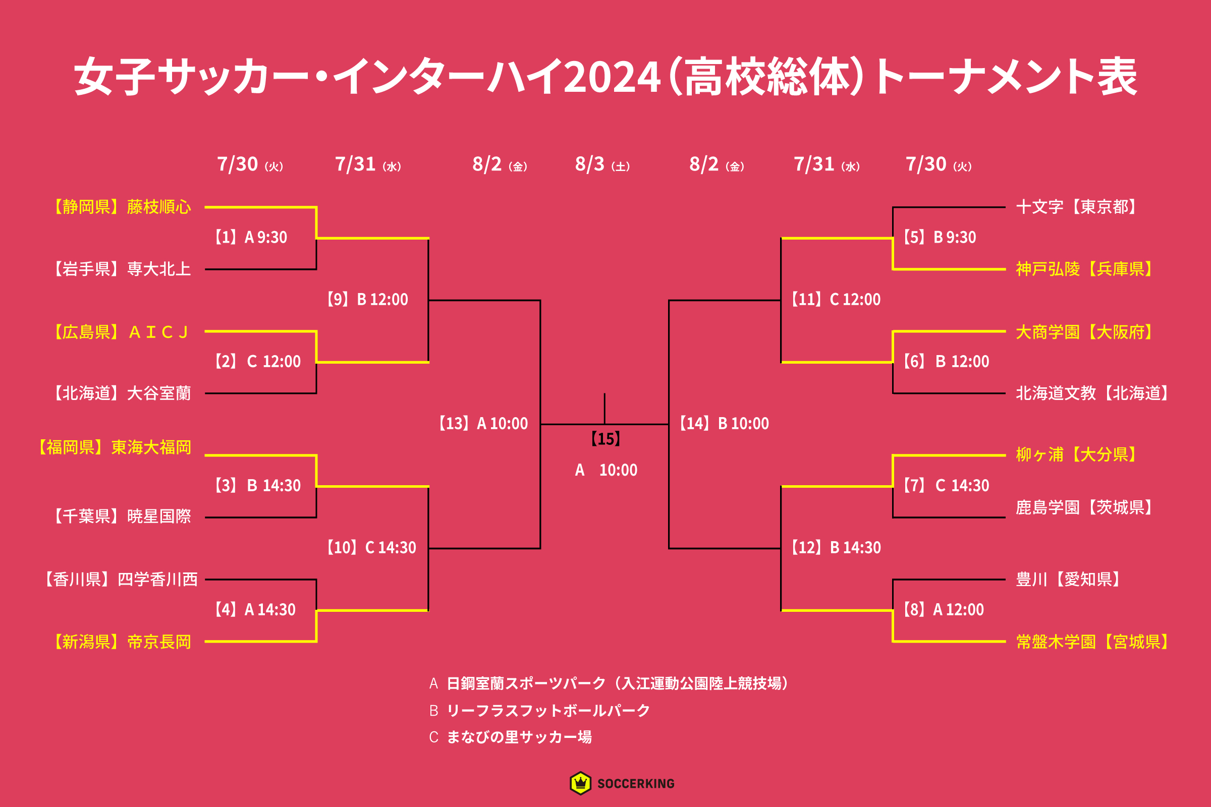 interhigh-women-soccer-tournament-0730