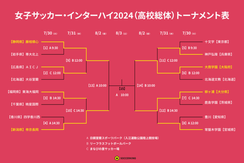 interhigh-women-soccer-tournament-0731