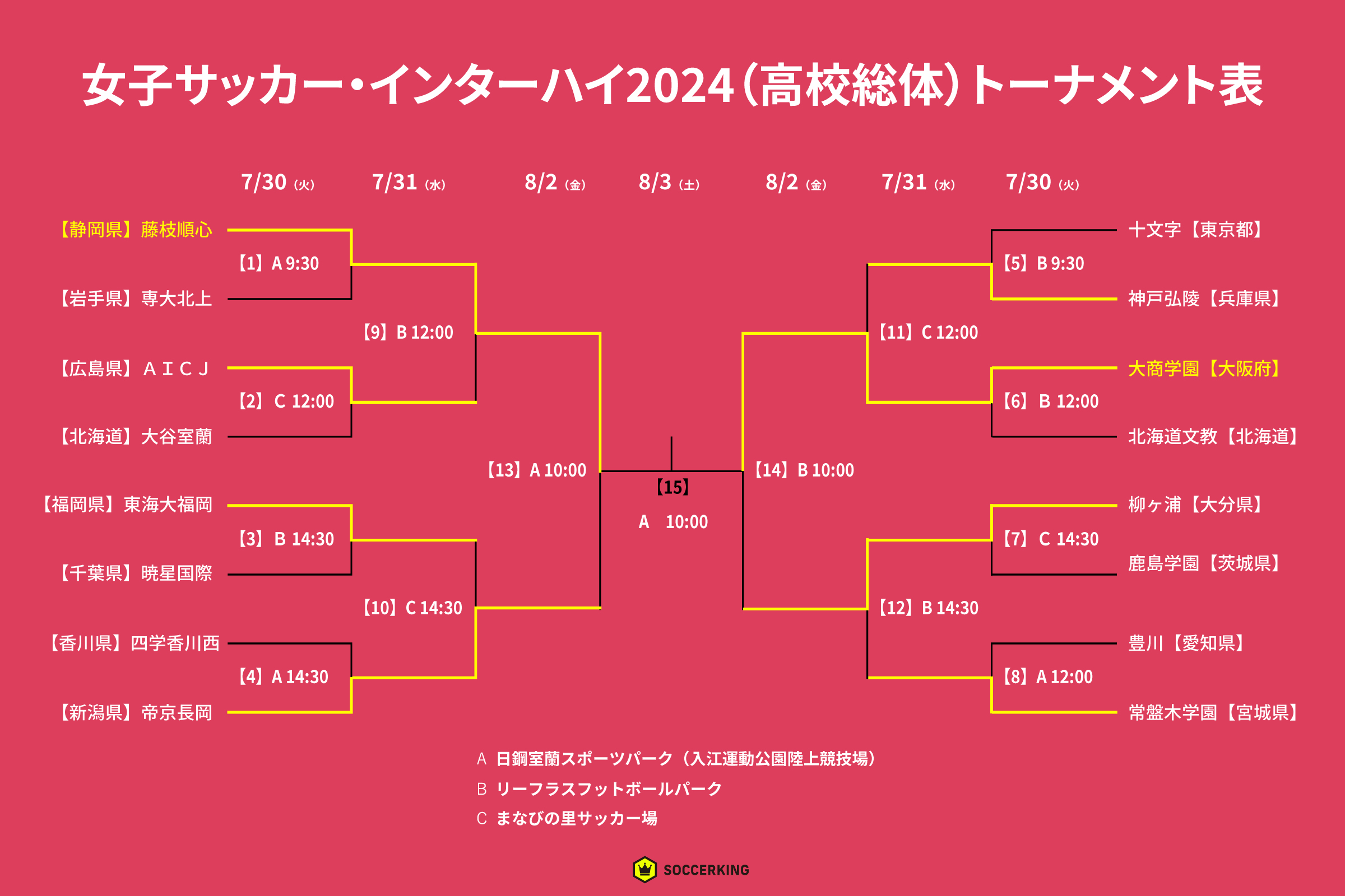 interhigh-women-soccer-tournament-0802