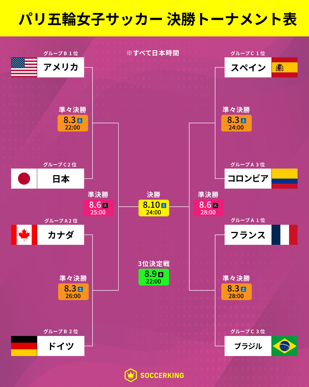 Paris-Olympics-women-soccer-tournament-Quarter finals