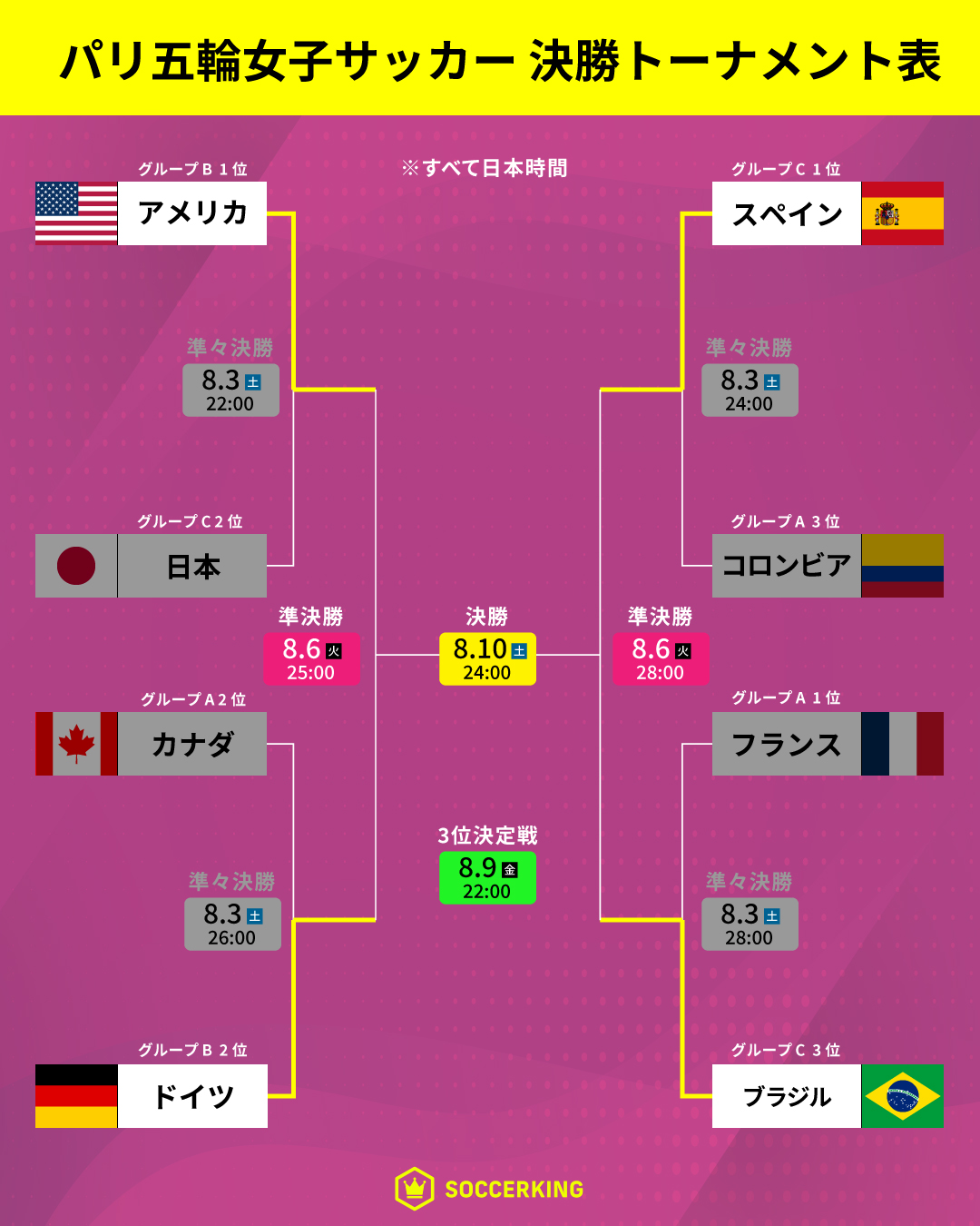 Paris-Olympics-women-soccer-tournament-Semi-final