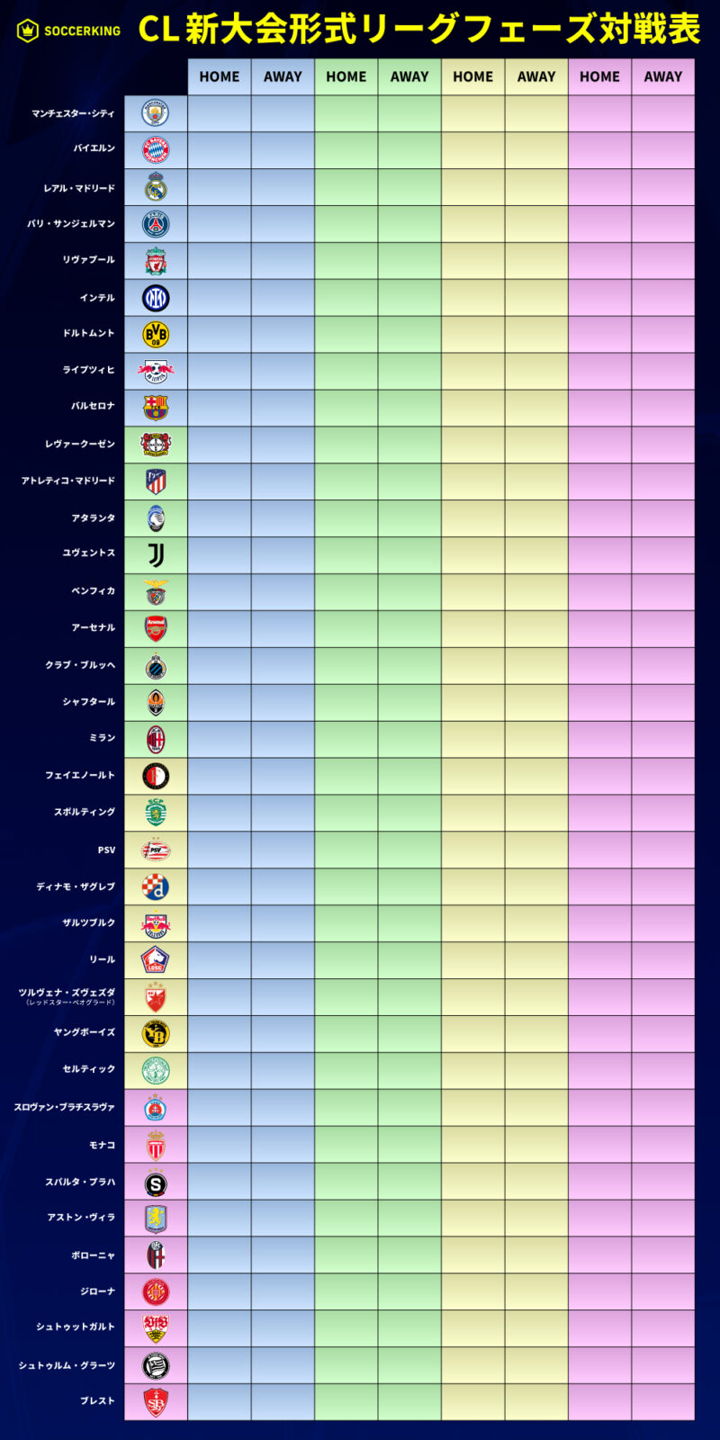 uefachanpionsleague-leaguphase