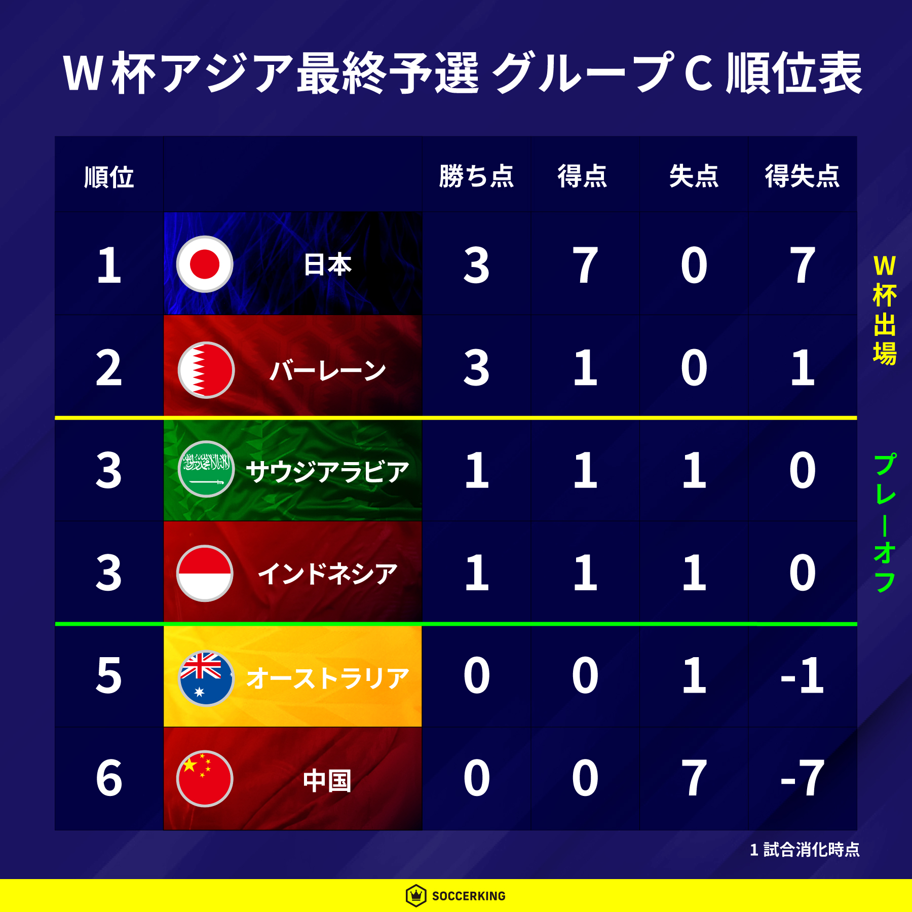 日本代表のテレビ放送は？