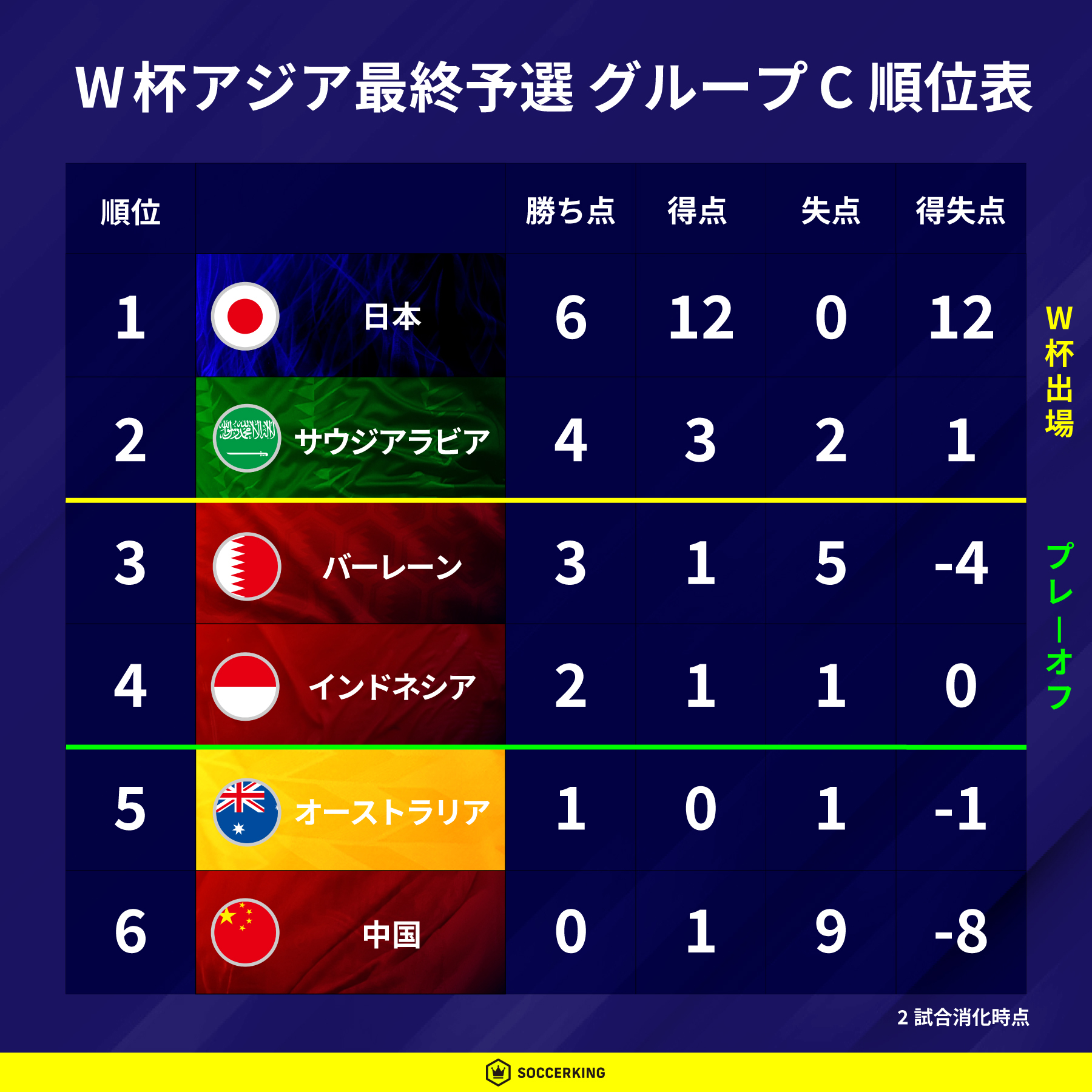 10月10日】サッカー日本代表 vs サウジアラビア代表 ｜テレビ放送・ネット配信 | サッカーキング