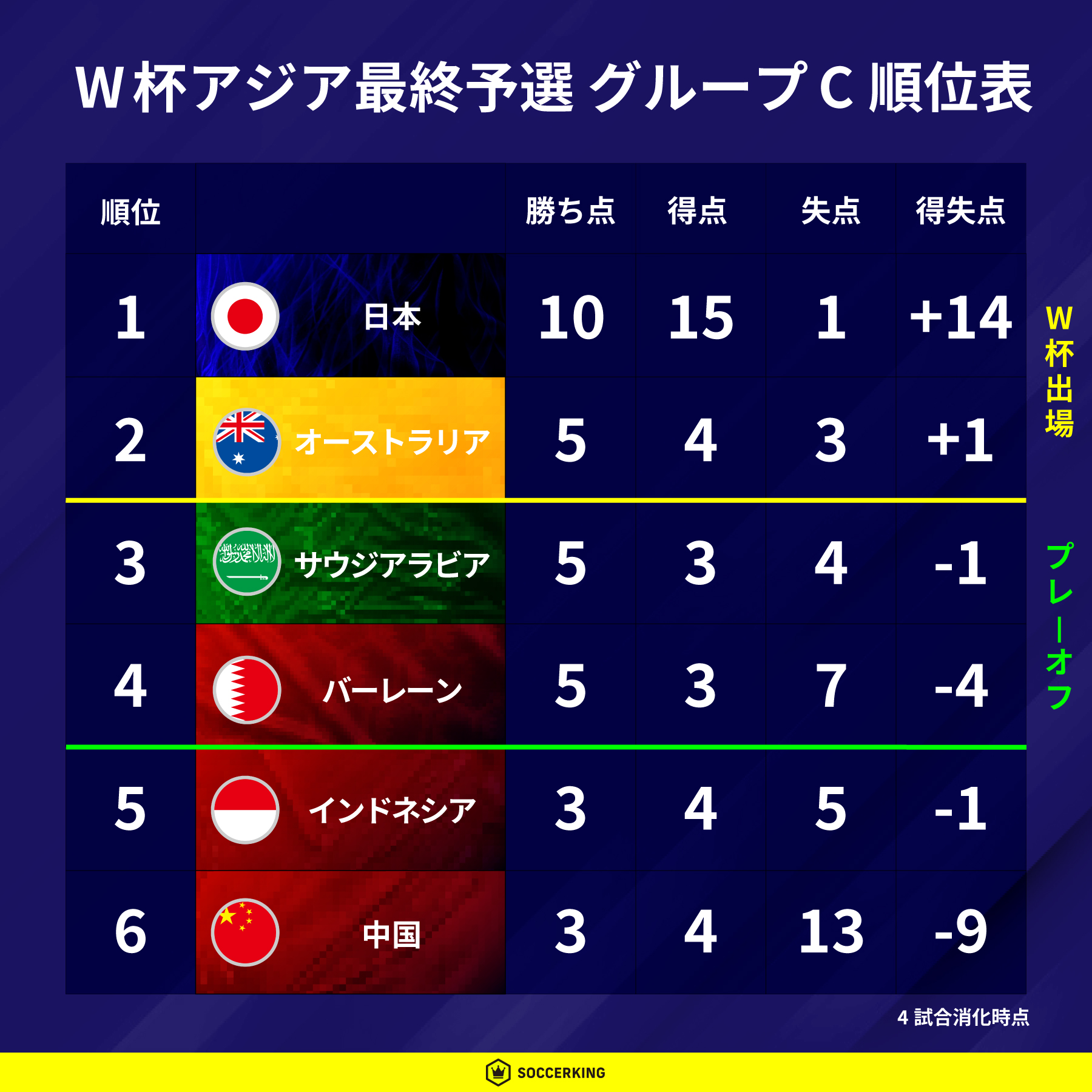 fifa-world-cup-asian-qualifiers-standings-1016