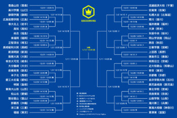 第103回全国高校サッカー選手権トーナメント表