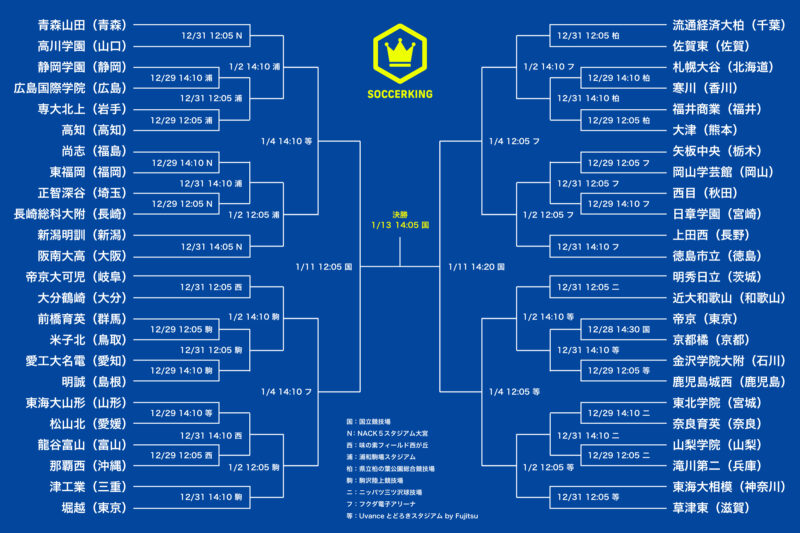 The-103rd-All-Japan-High-School-Soccer-Tournament