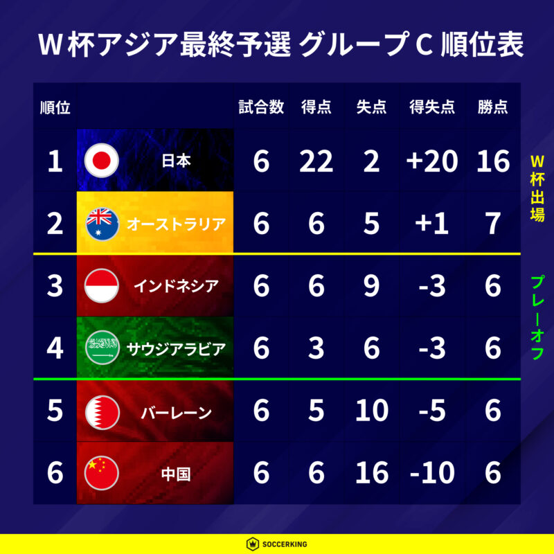 fifa-world-cup-asian-qualifiers-standings-1120C