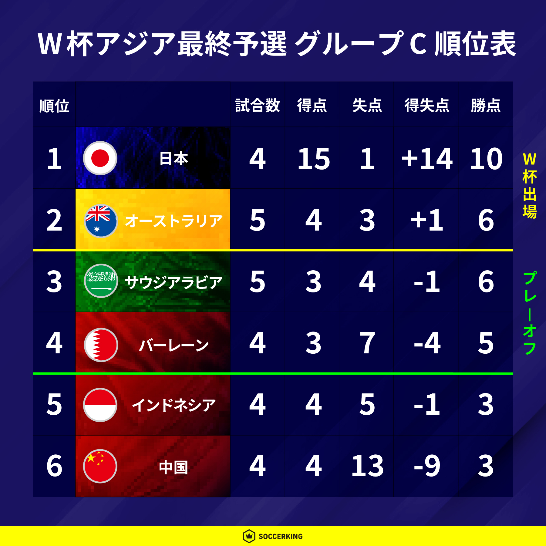 fifa-world-cup-asian-qualifiers-standings-C10