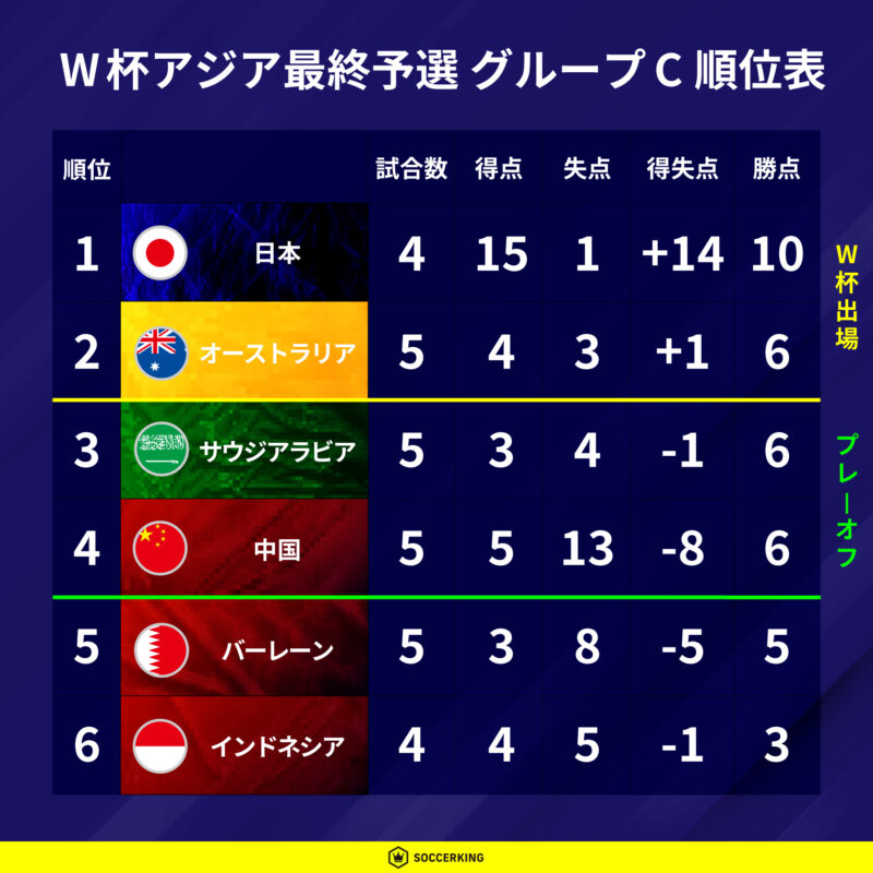 fifa-world-cup-asian-qualifiers-standings-C1114