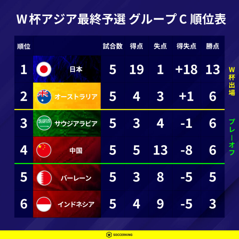 fifa-world-cup-asian-qualifiers-standings-C1115