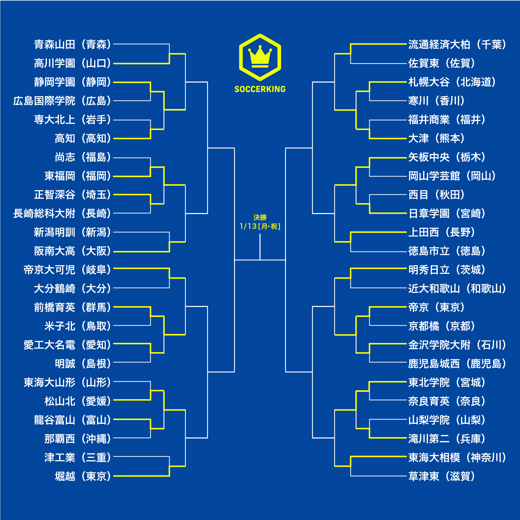 アートボード 2-100