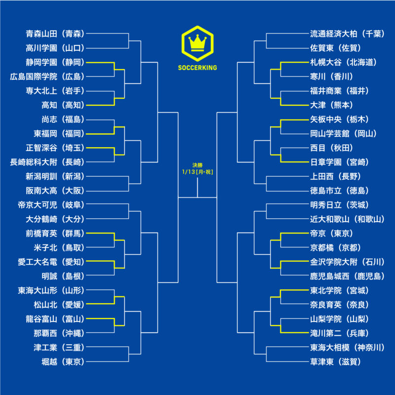 アートボード 2-100