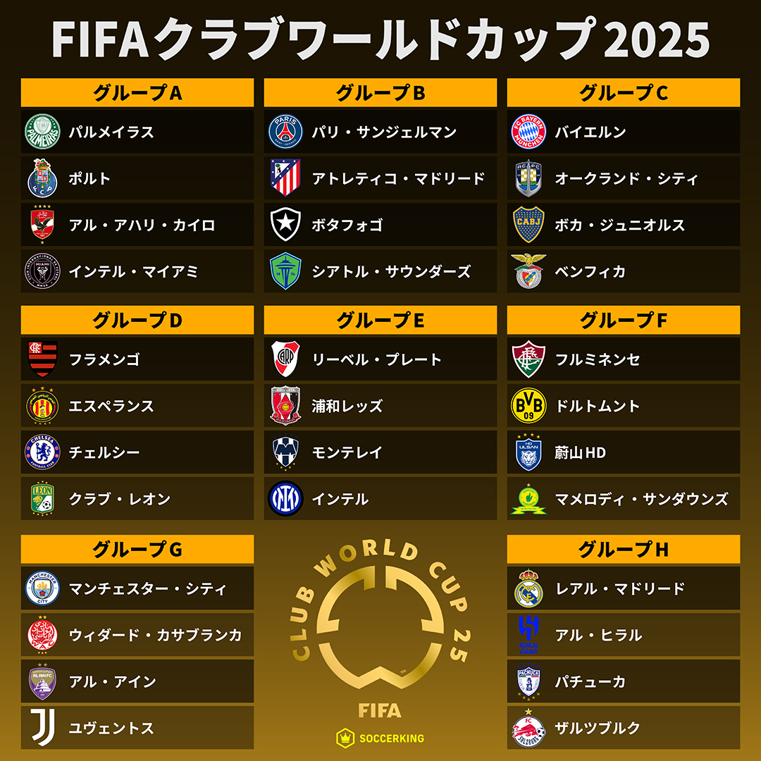 FIFA-Club-World-Cup-Group-Stage