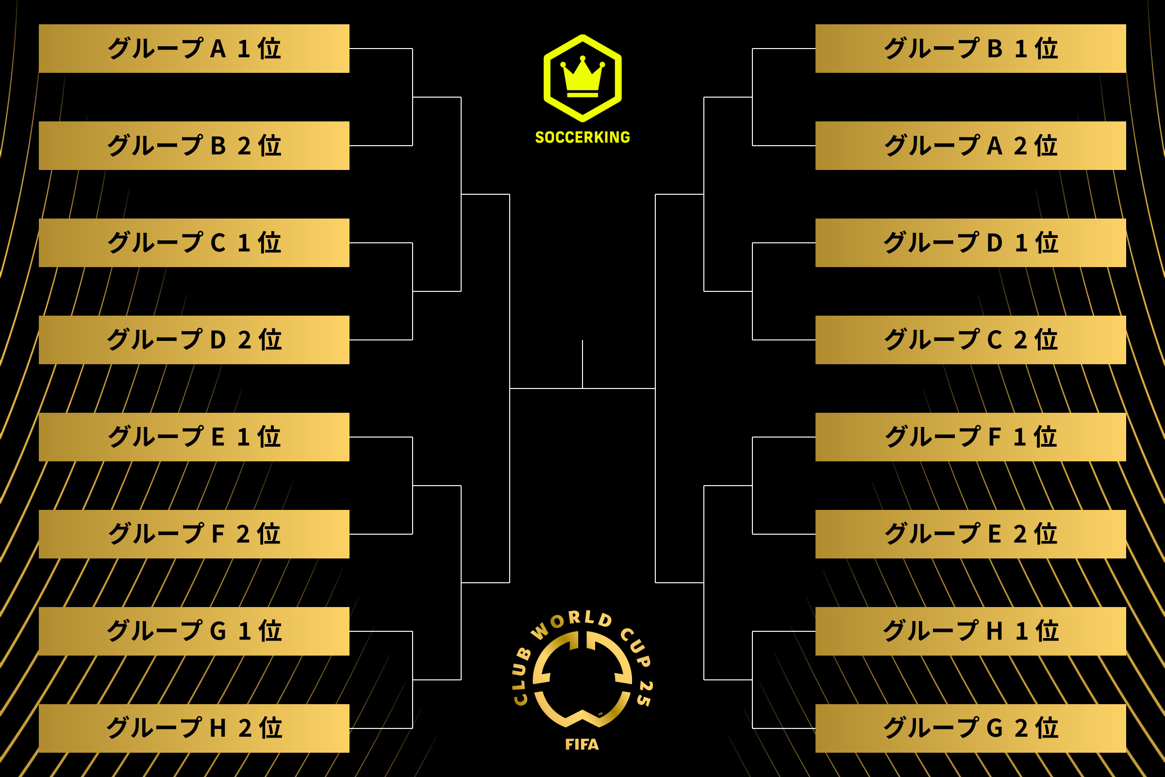 クラブワールドカップ トーナメント表