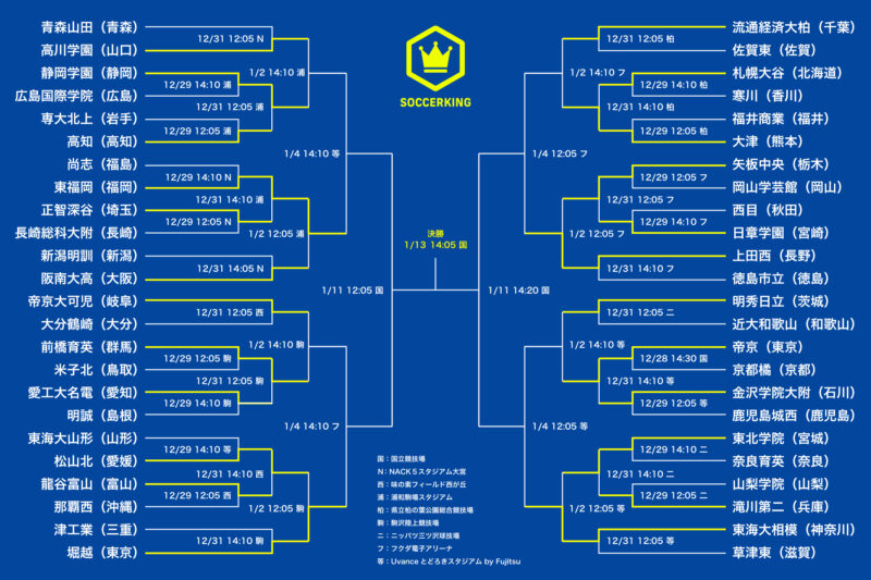 The-103rd-All-Japan-High-School-Soccer-Tournament-0102-1