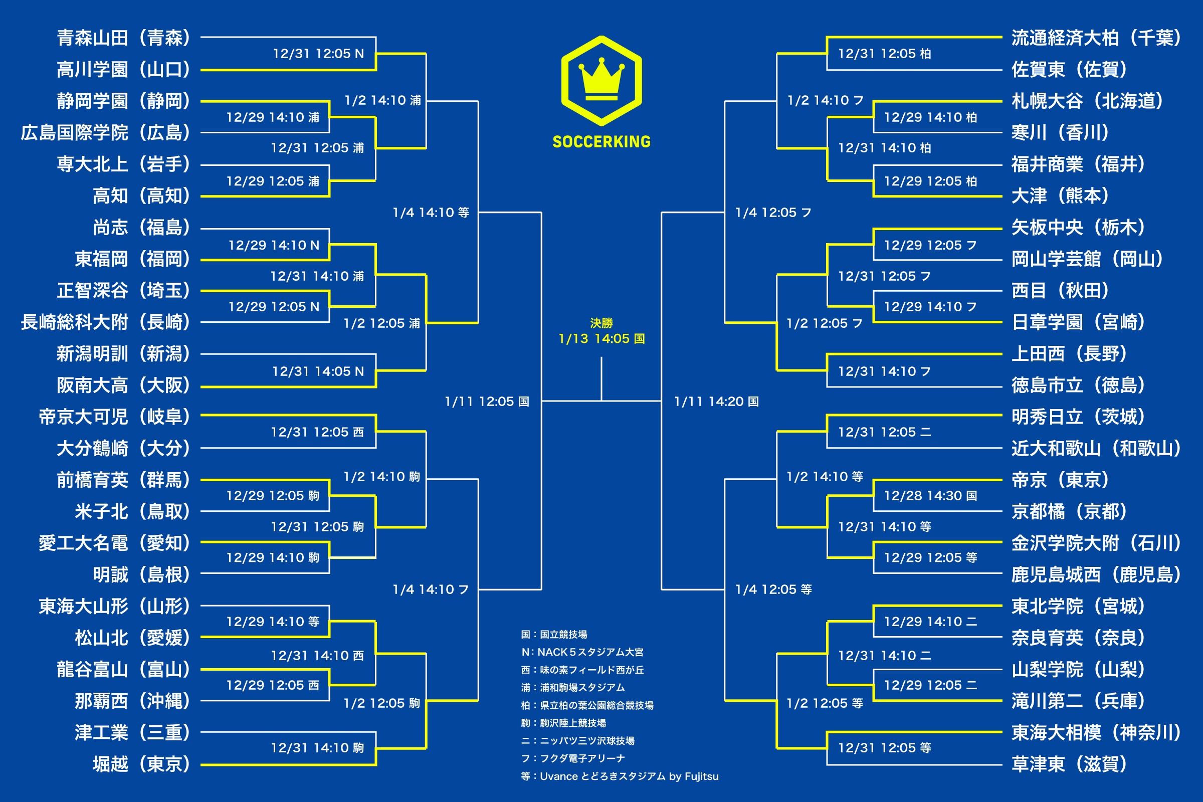 The-103rd-All-Japan-High-School-Soccer-Tournament-0102-1