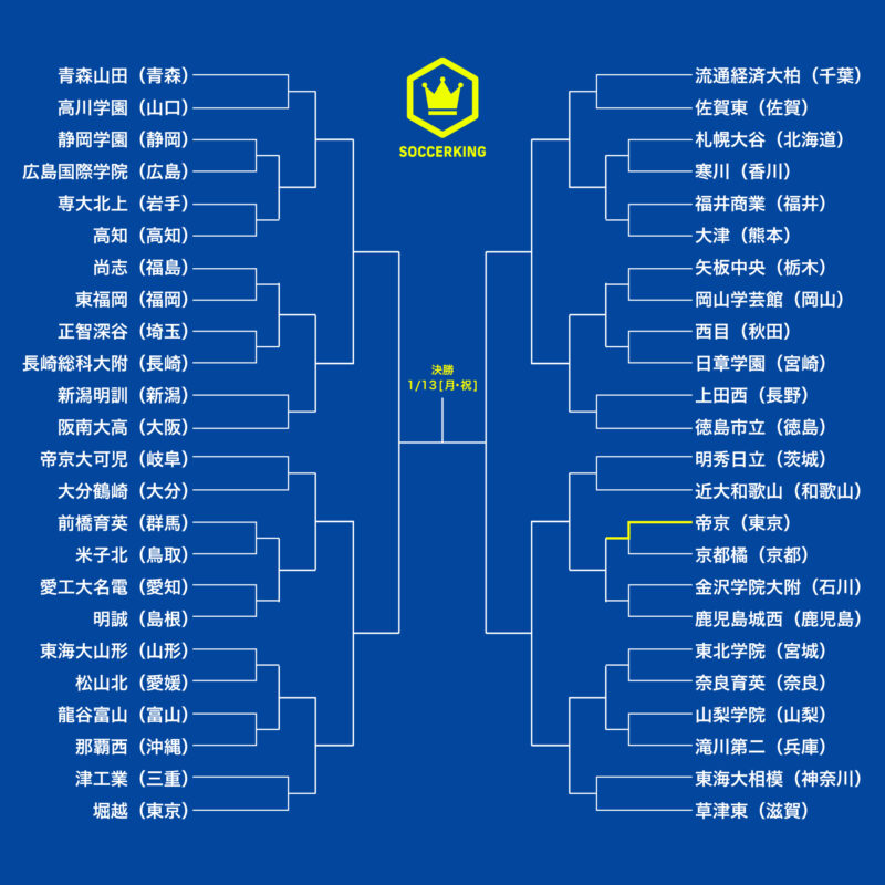 The-103rd-All-Japan-High-School-Soccer-Tournament-1228-1-1