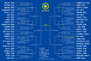 第103回全国高校サッカー選手権大会トーナメント表