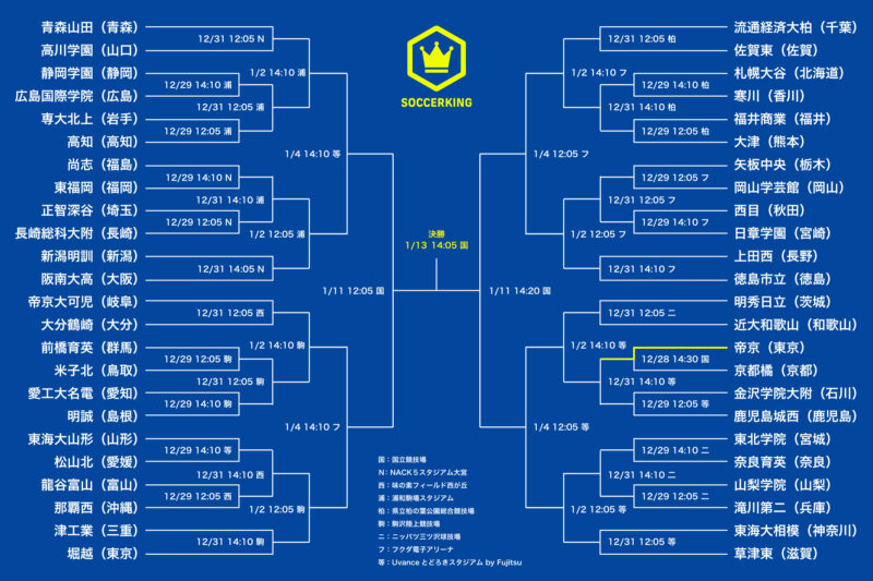 The-103rd-All-Japan-High-School-Soccer-Tournament-1228