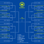 第103回全国高校サッカー選手権大会｜トーナメント表｜試合日程｜結果一覧｜大会概要