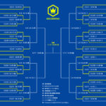 第103回全国高校サッカー選手権大会｜トーナメント表｜試合日程｜結果一覧｜大会概要