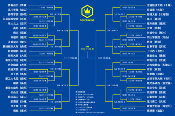 第103回全国高校サッカー選手権大会｜トーナメント表