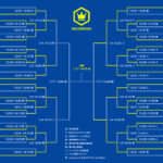 第103回全国高校サッカー選手権大会｜トーナメント表｜試合日程｜結果一覧｜大会概要