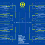 第103回全国高校サッカー選手権大会｜トーナメント表｜試合日程｜結果一覧｜大会概要