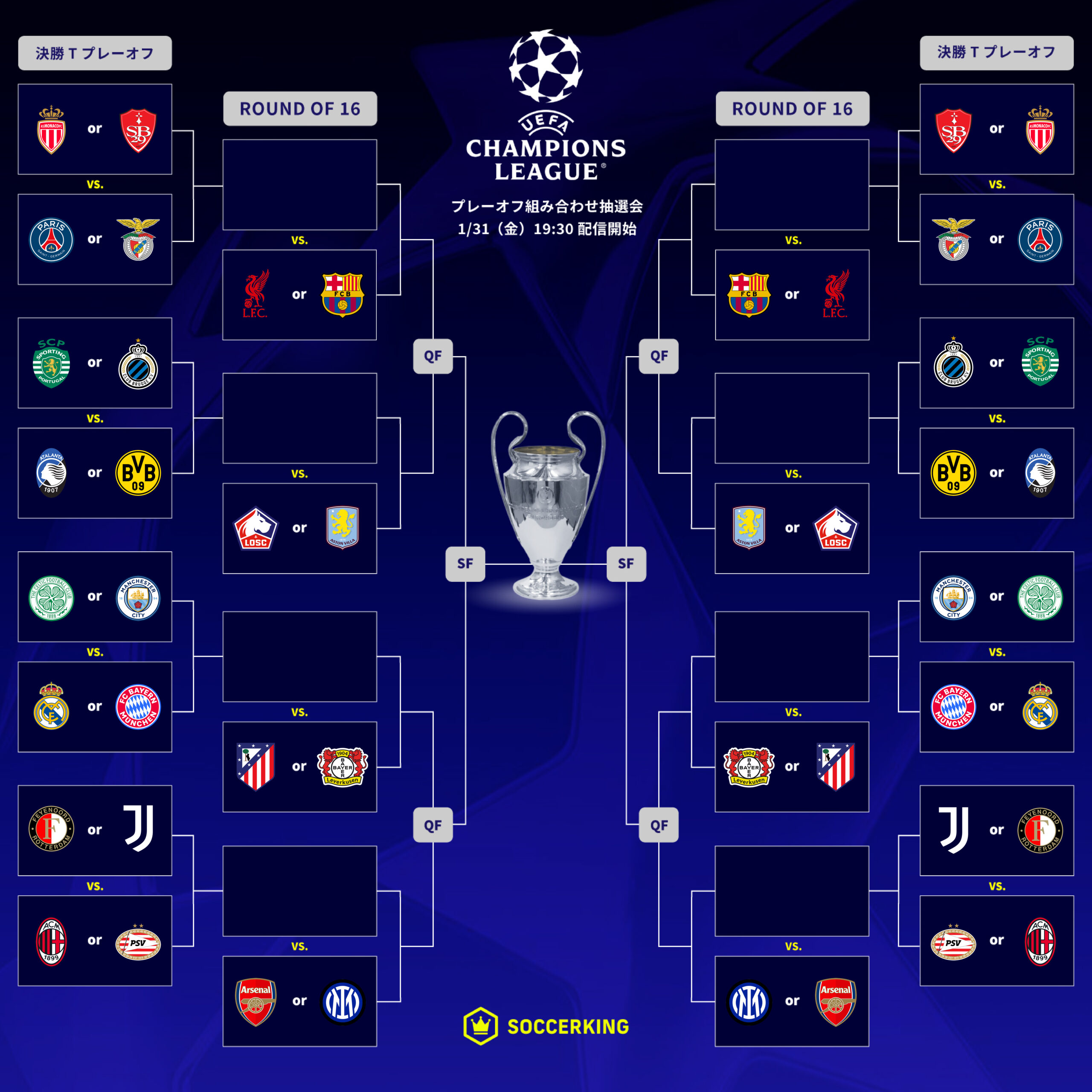 CL決勝トーナメント表プレーオフ抽選会前