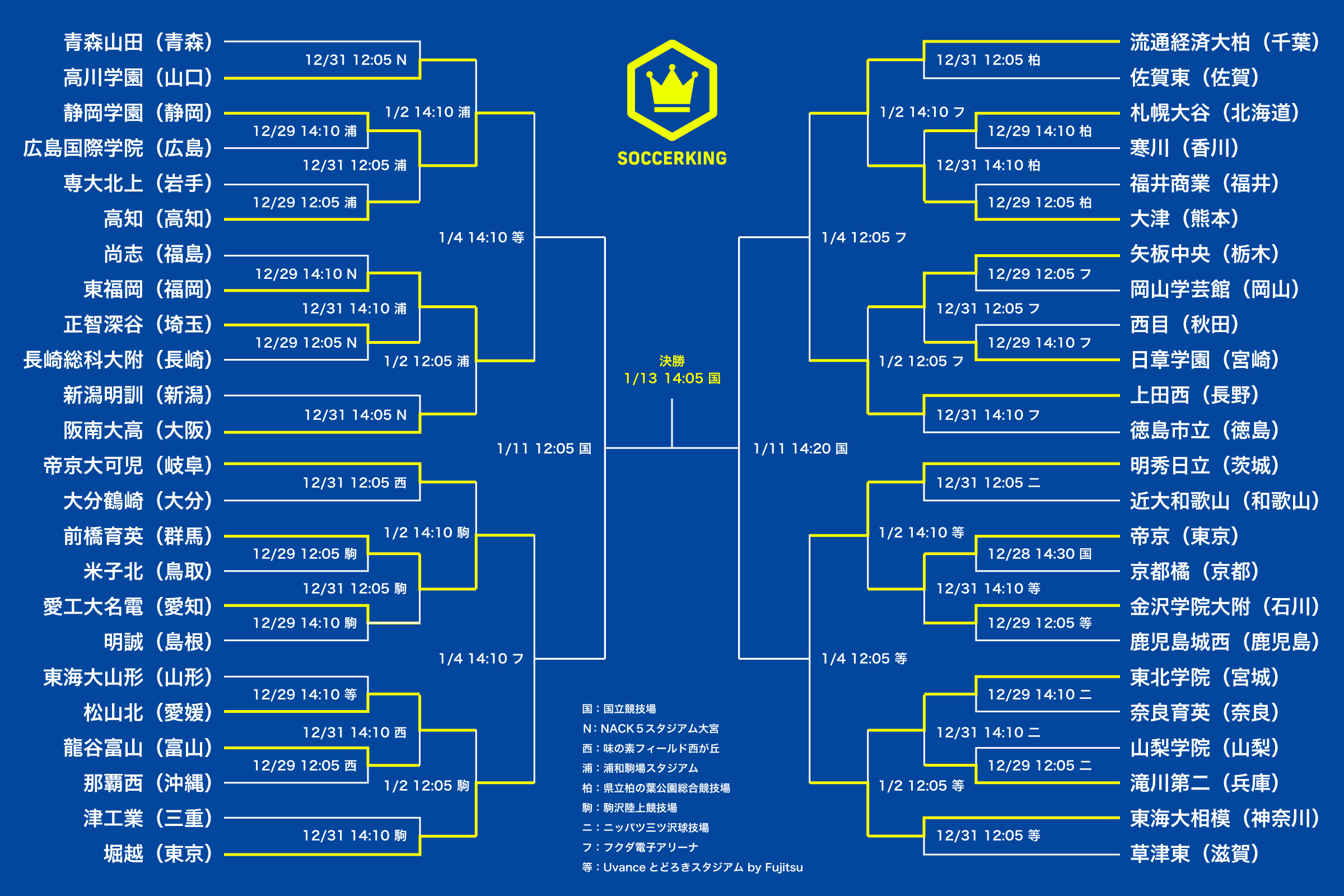 The-103rd-All-Japan-High-School-Soccer-Tournament-0102-2