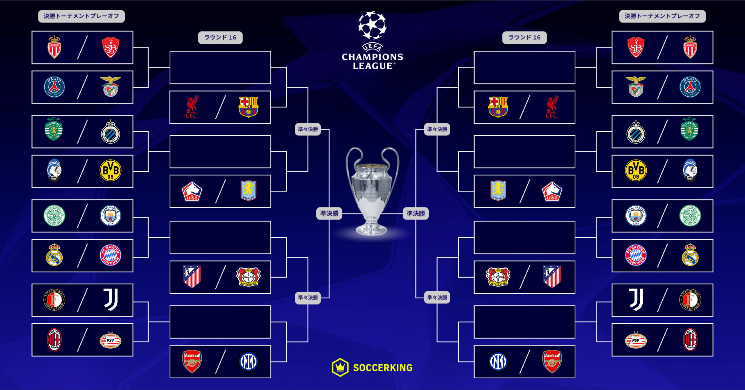 CL決勝トーナメント表（プレーオフ抽選会前）